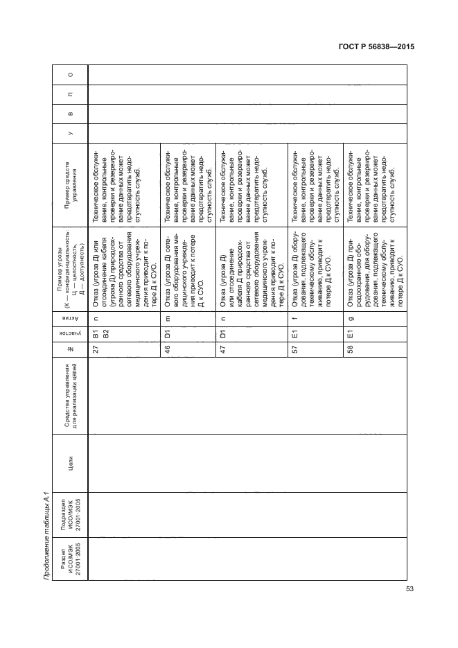 ГОСТ Р 56838-2015