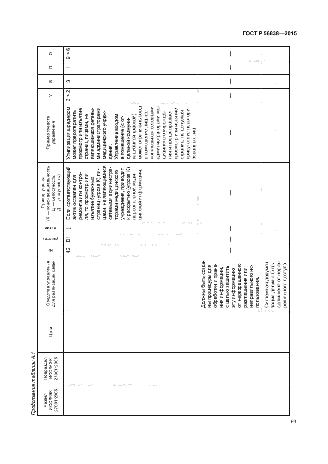 ГОСТ Р 56838-2015