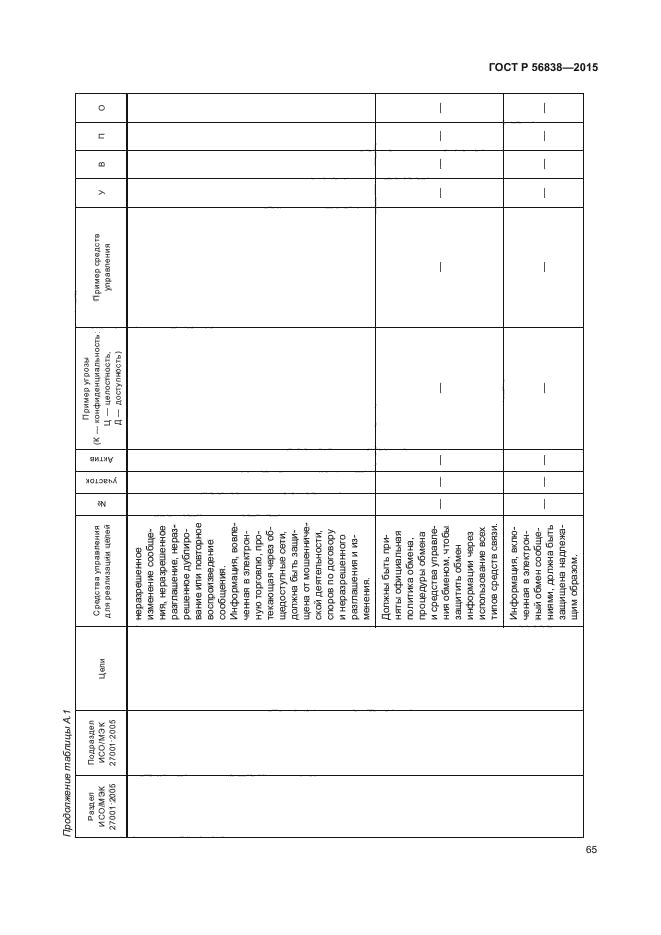 ГОСТ Р 56838-2015