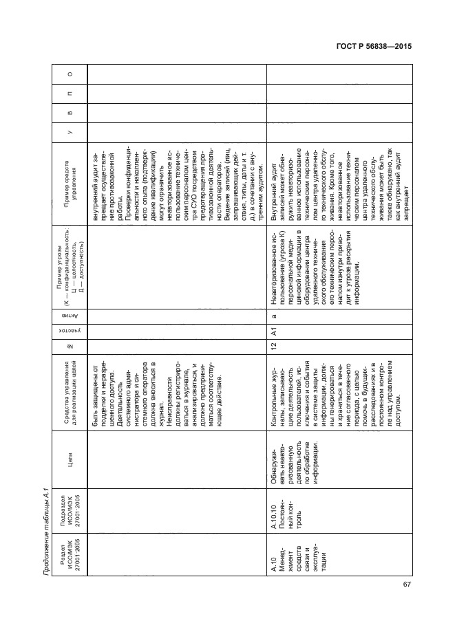 ГОСТ Р 56838-2015