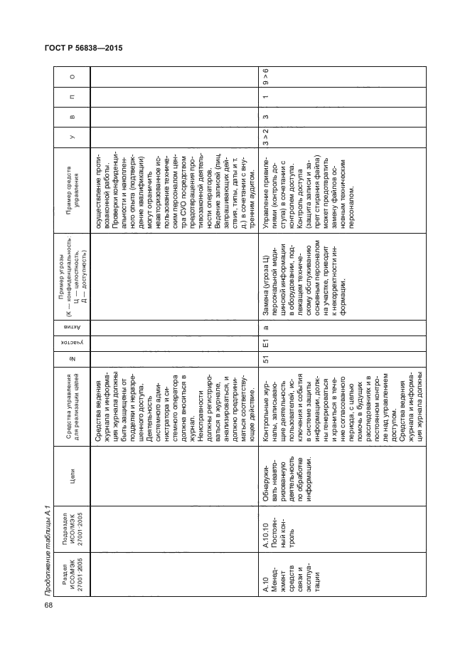 ГОСТ Р 56838-2015