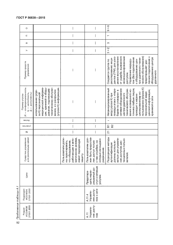 ГОСТ Р 56838-2015