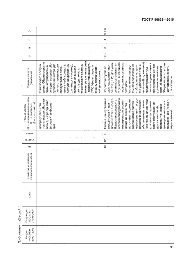 ГОСТ Р 56838-2015