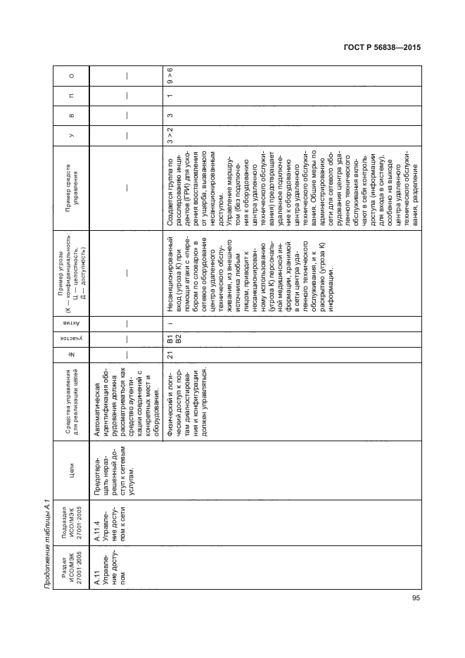 ГОСТ Р 56838-2015