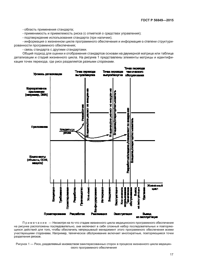 ГОСТ Р 56849-2015