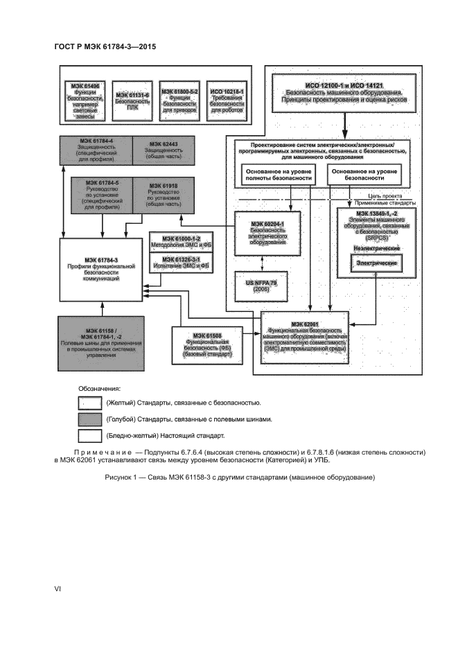 ГОСТ Р МЭК 61784-3-2015
