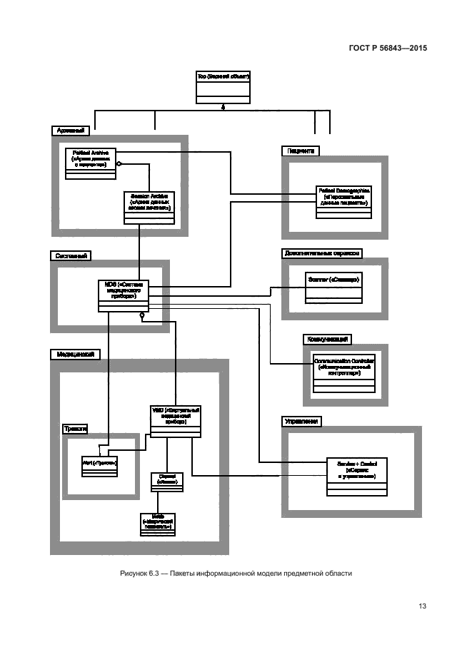 ГОСТ Р 56843-2015