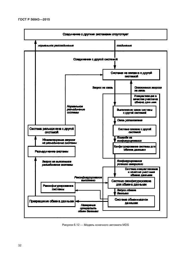 ГОСТ Р 56843-2015