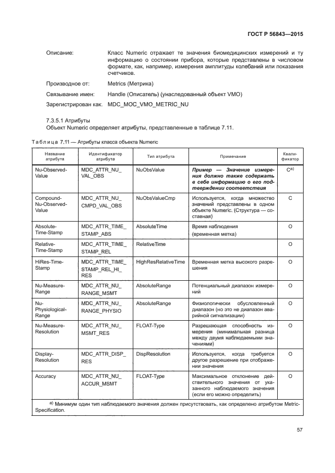 ГОСТ Р 56843-2015