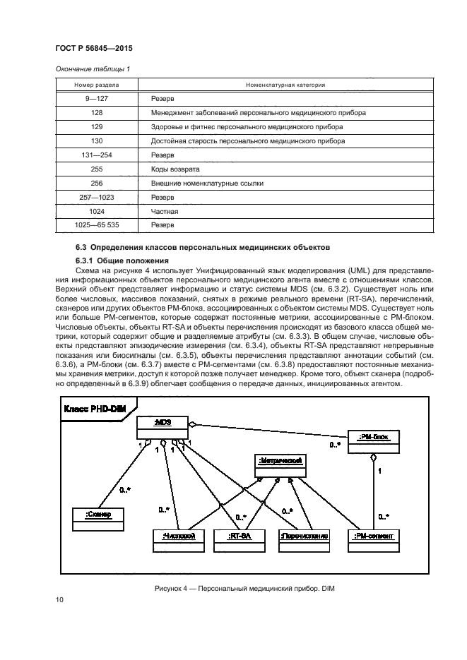 ГОСТ Р 56845-2015