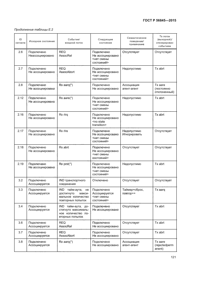 ГОСТ Р 56845-2015