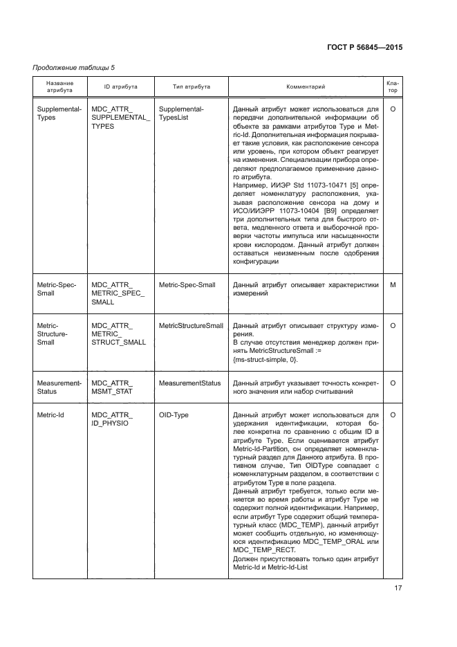 ГОСТ Р 56845-2015