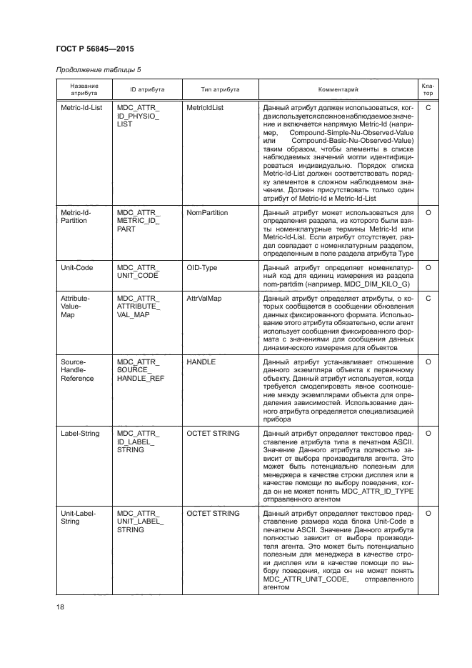 ГОСТ Р 56845-2015