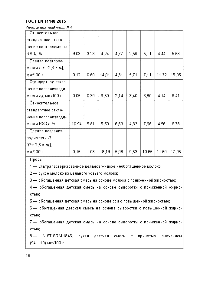 ГОСТ EN 14148-2015