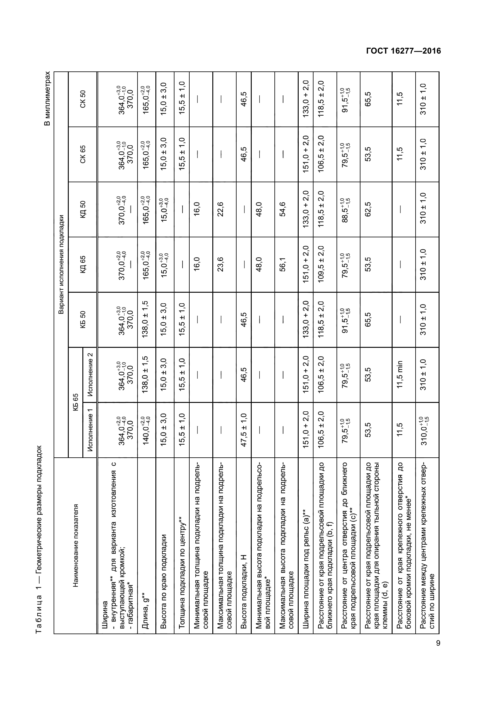 ГОСТ 16277-2016