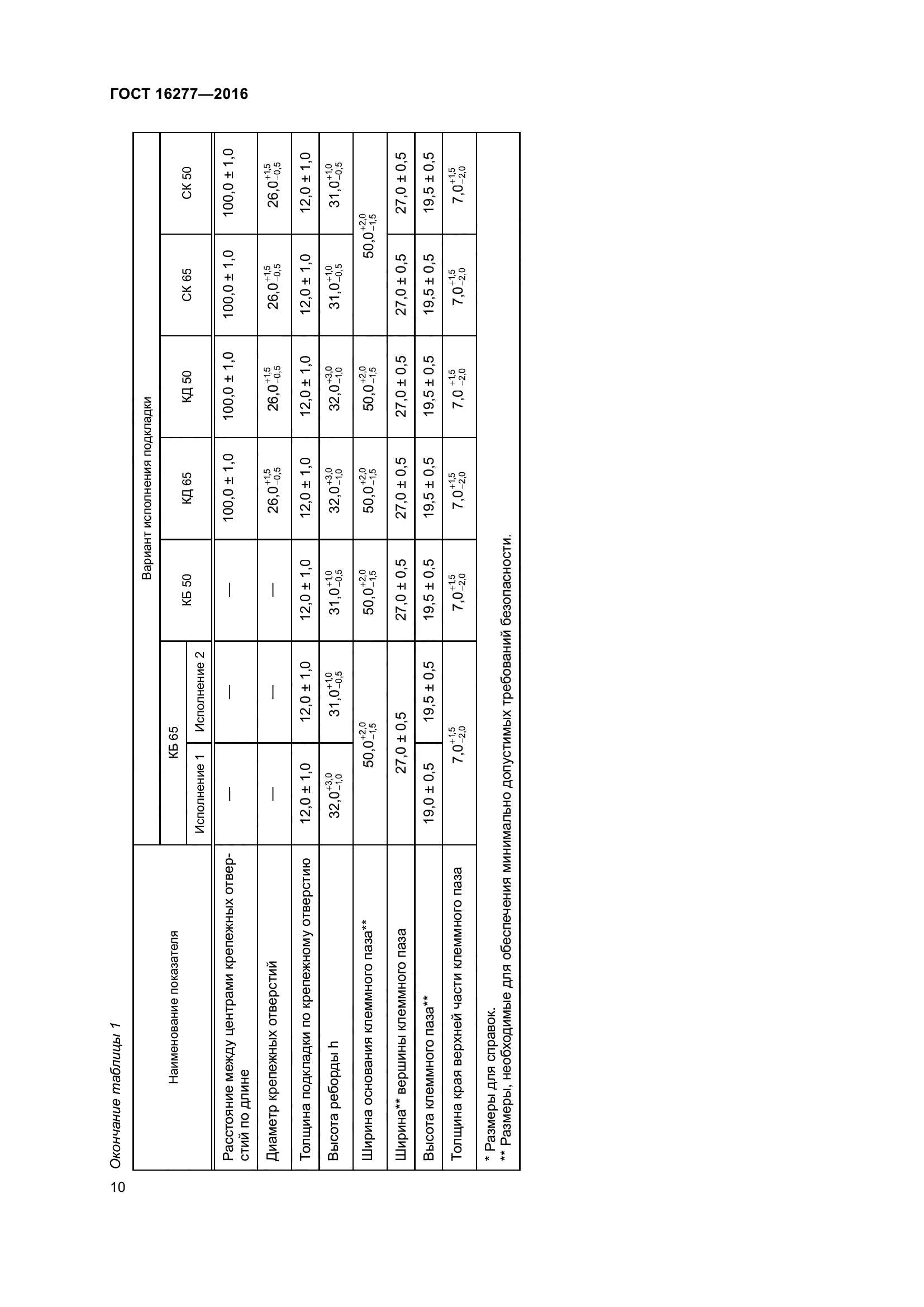 ГОСТ 16277-2016