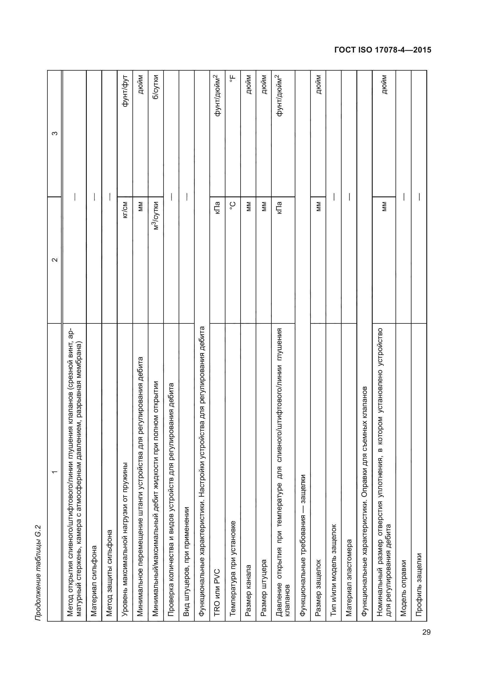 ГОСТ ISO 17078-4-2015