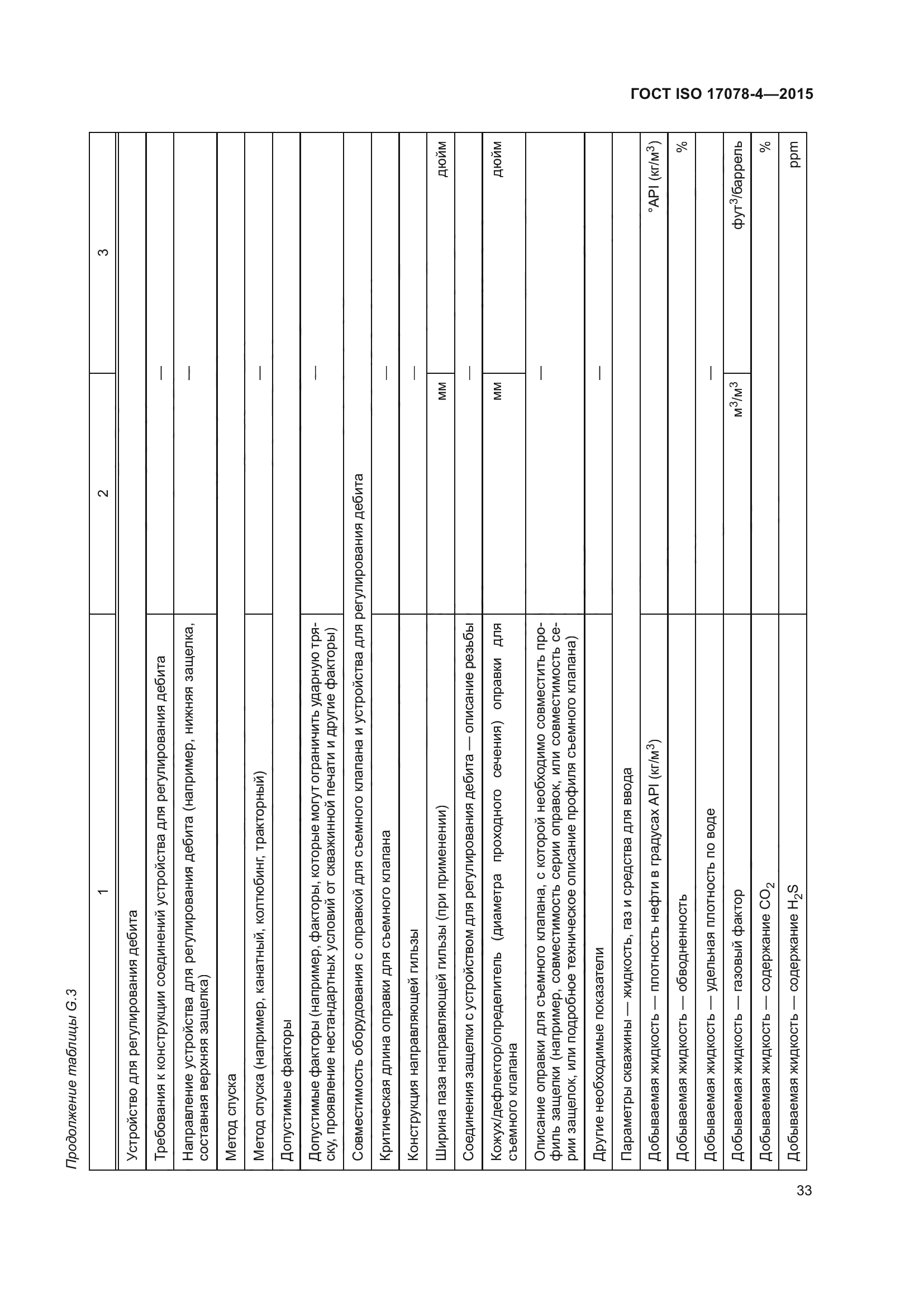 ГОСТ ISO 17078-4-2015