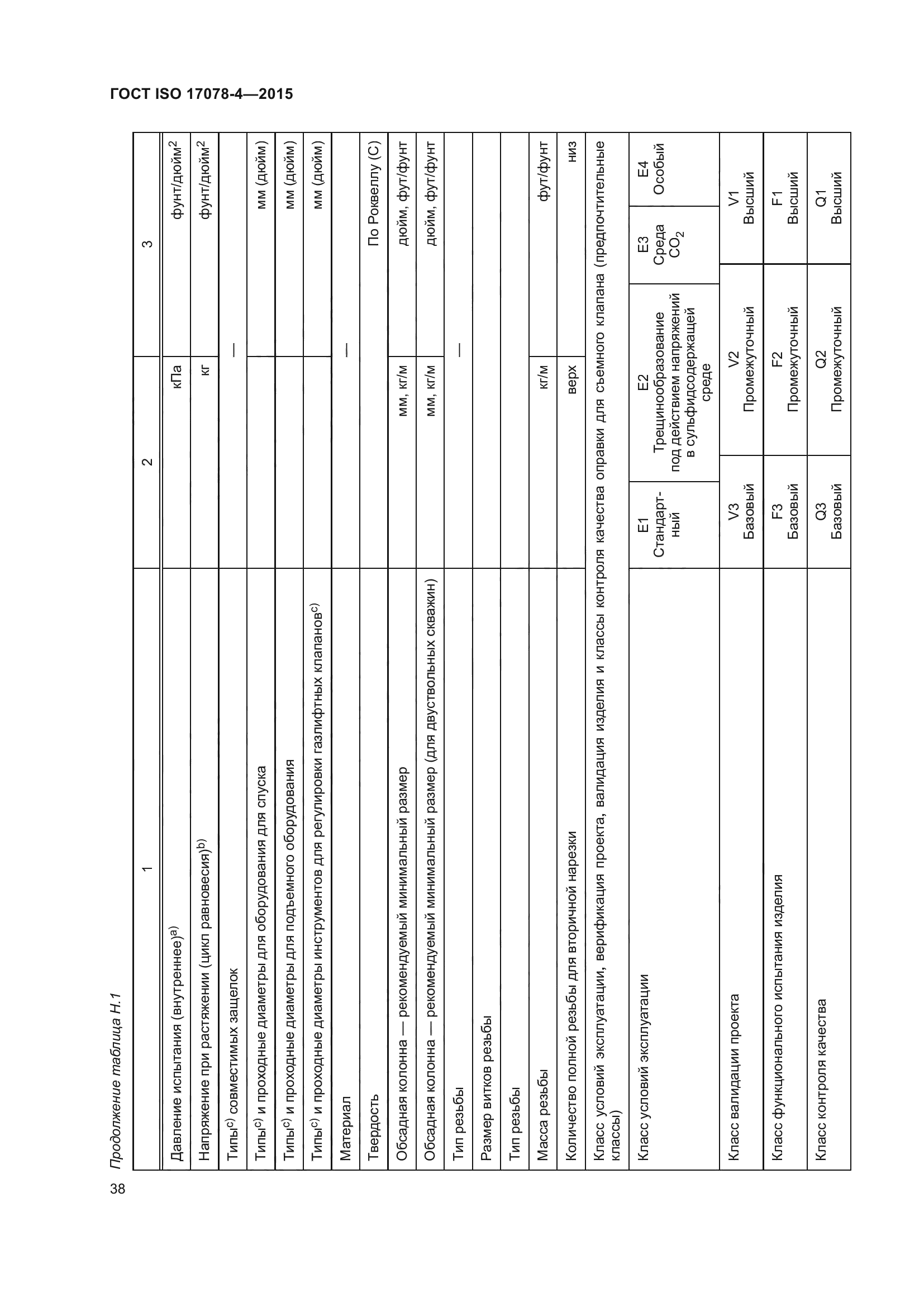 ГОСТ ISO 17078-4-2015