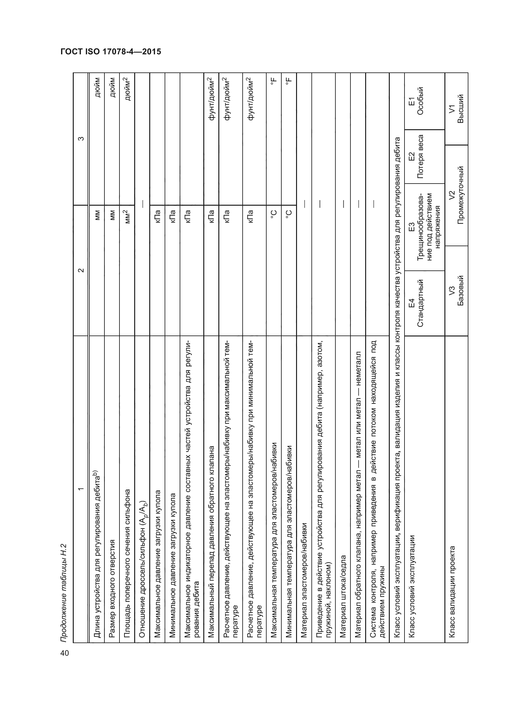 ГОСТ ISO 17078-4-2015