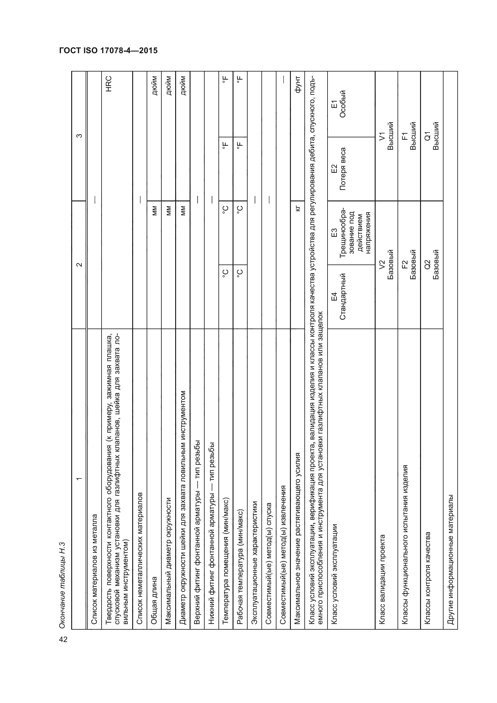 ГОСТ ISO 17078-4-2015