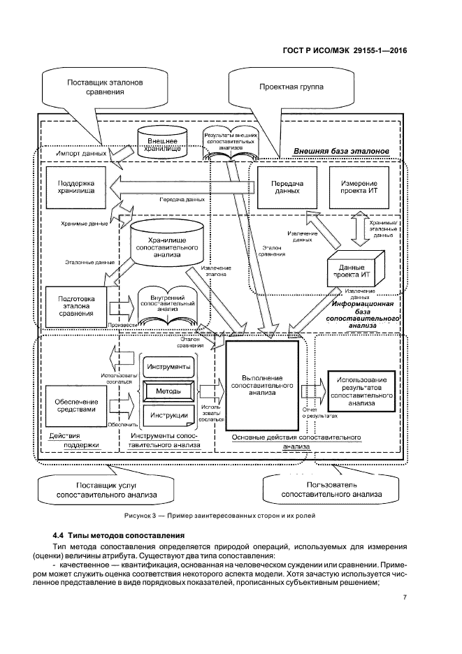 ГОСТ Р ИСО/МЭК 29155-1-2016
