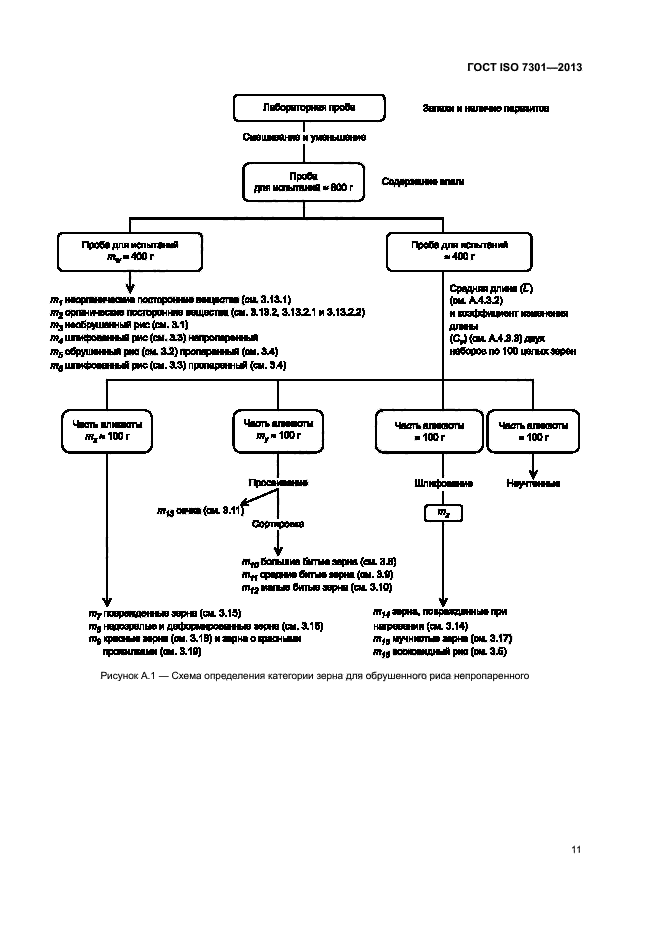 ГОСТ ISO 7301-2013