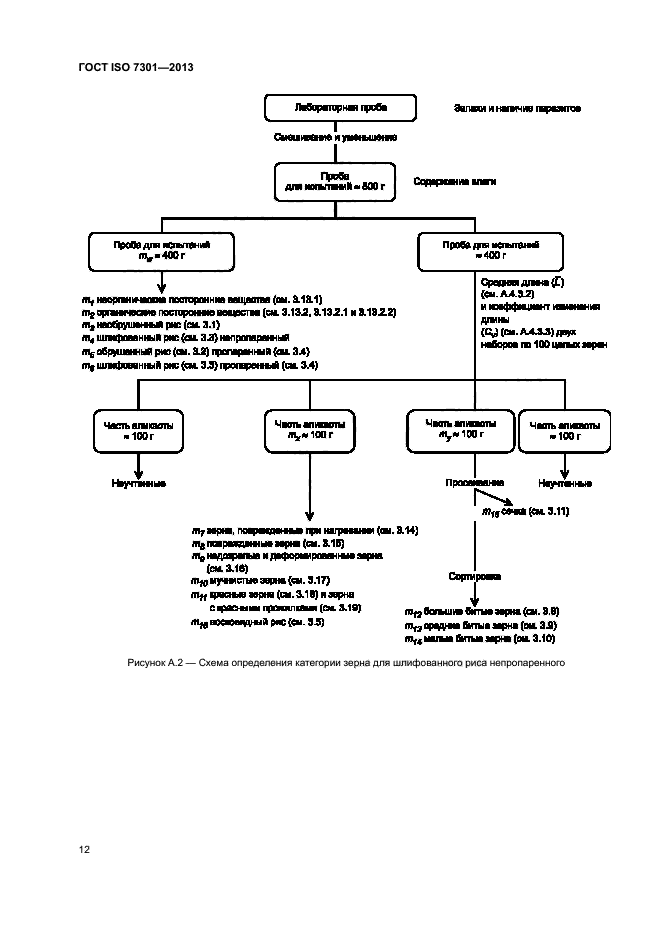 ГОСТ ISO 7301-2013