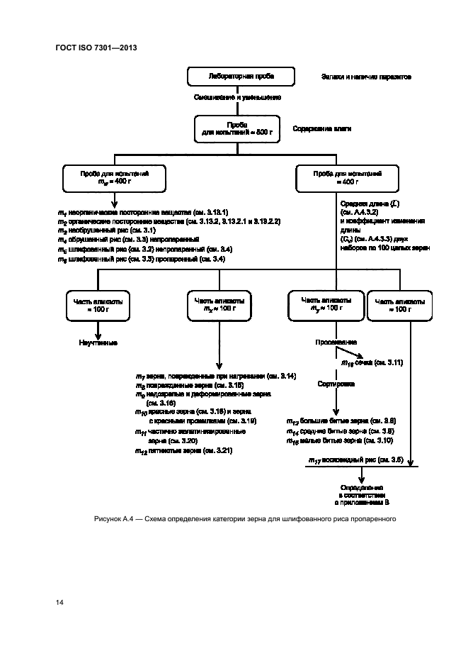 ГОСТ ISO 7301-2013