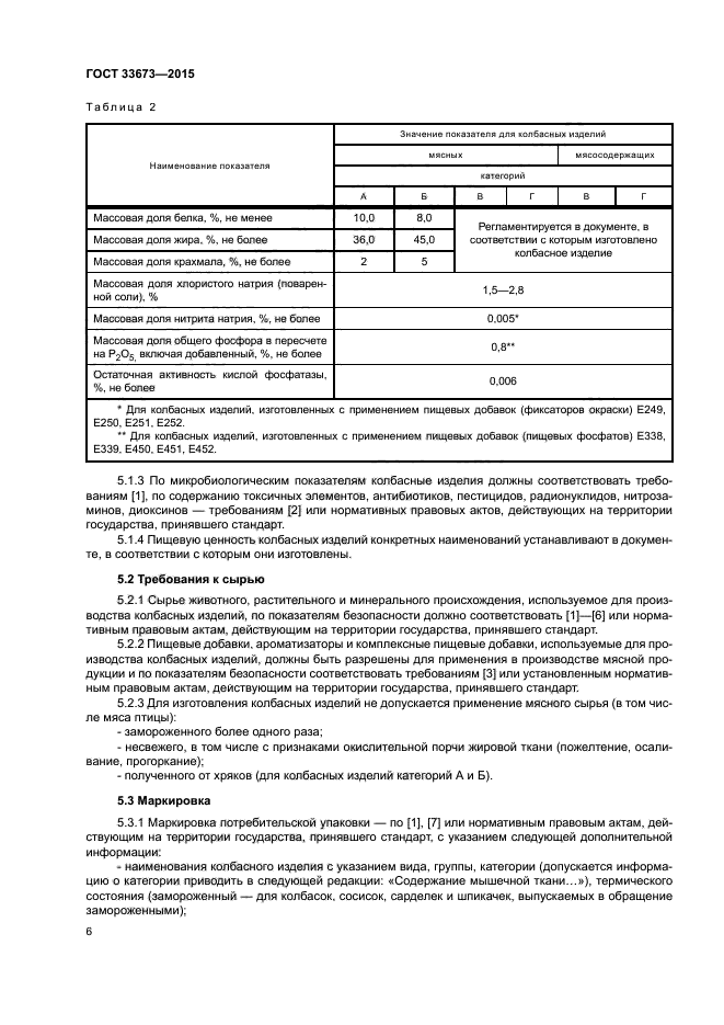 ГОСТ 33673-2015