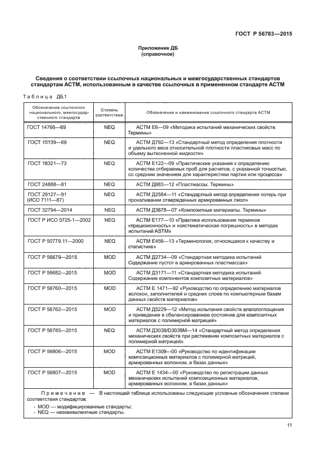 ГОСТ Р 56783-2015