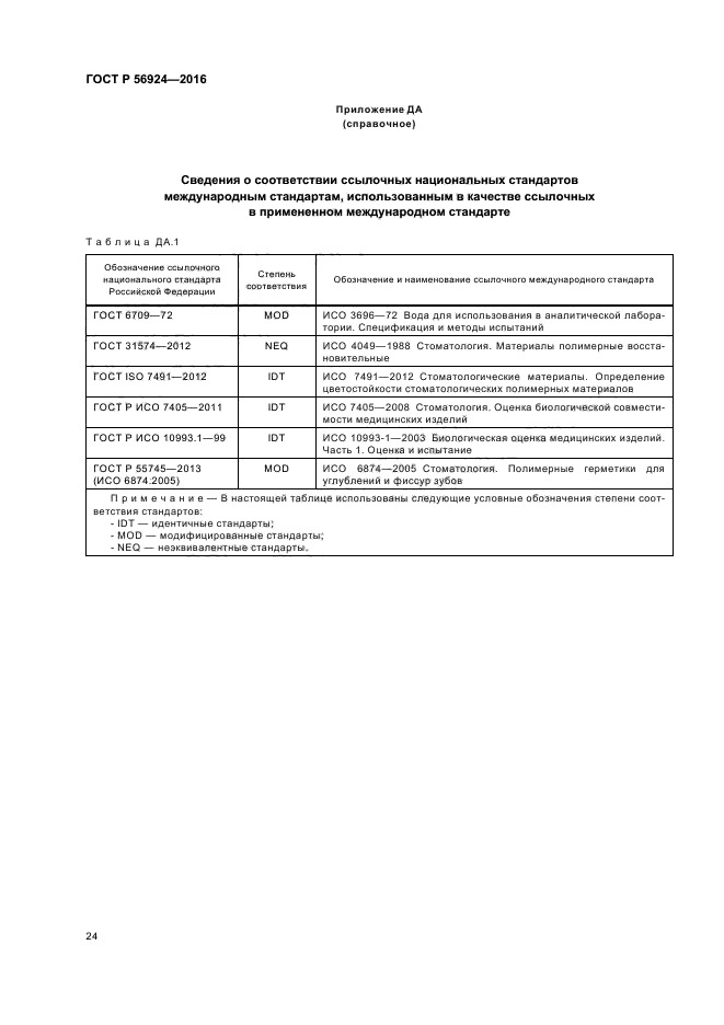 ГОСТ Р 56924-2016