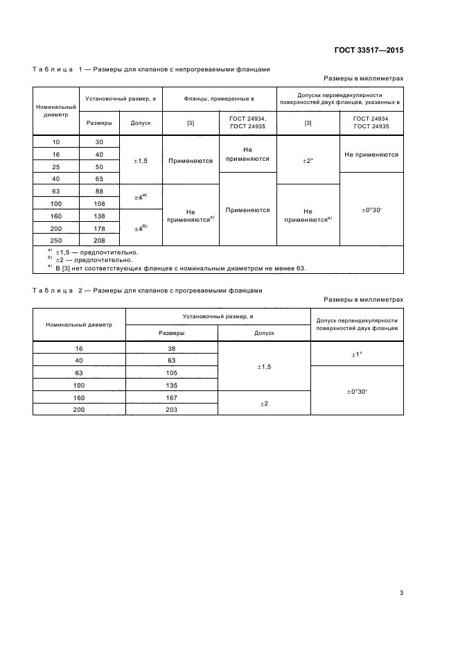 ГОСТ 33517-2015