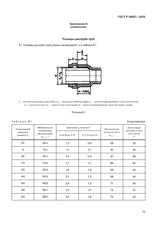 ГОСТ Р 56927-2016