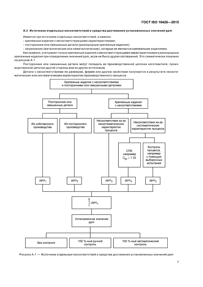 ГОСТ ISO 16426-2015