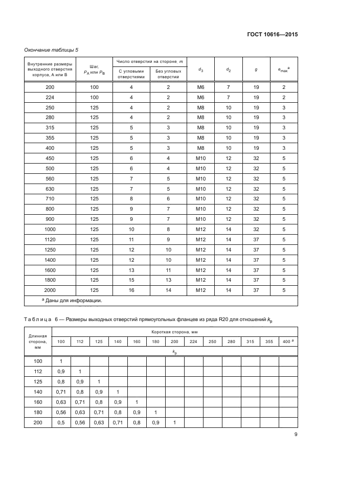 ГОСТ 10616-2015