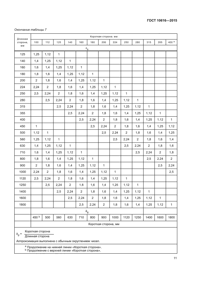 ГОСТ 10616-2015