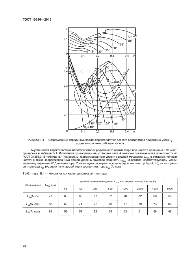 ГОСТ 10616-2015