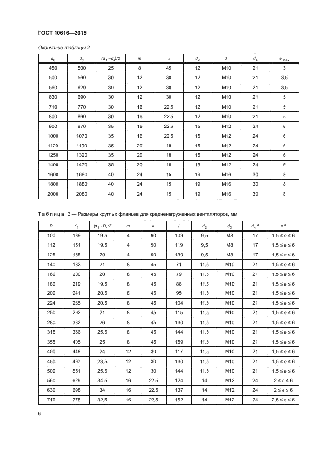 ГОСТ 10616-2015