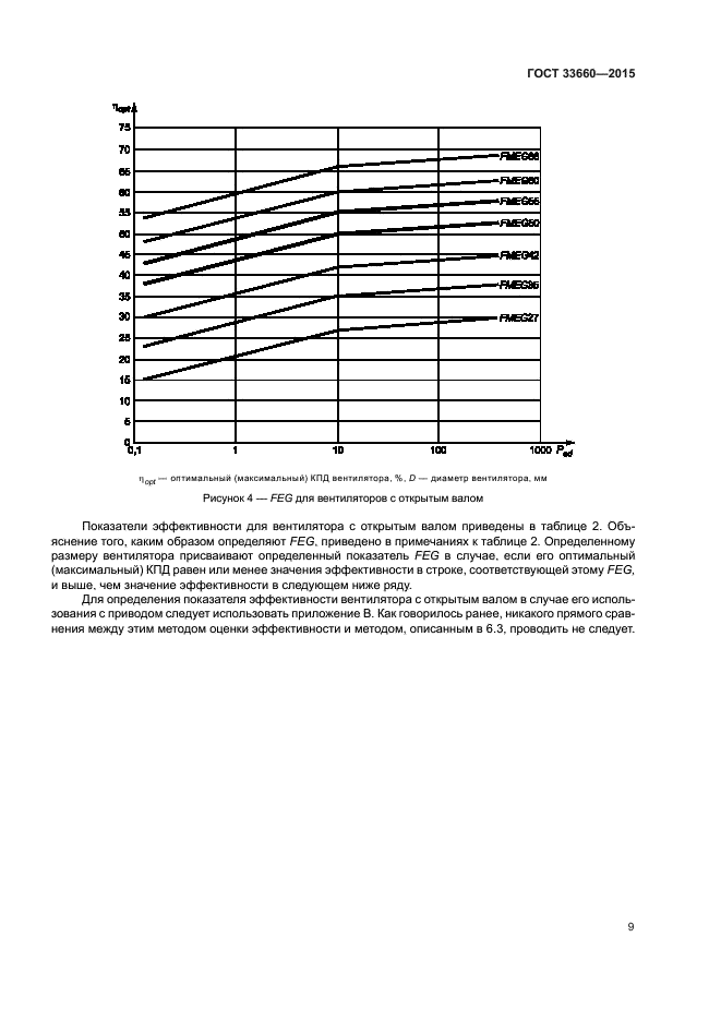 ГОСТ 33660-2015