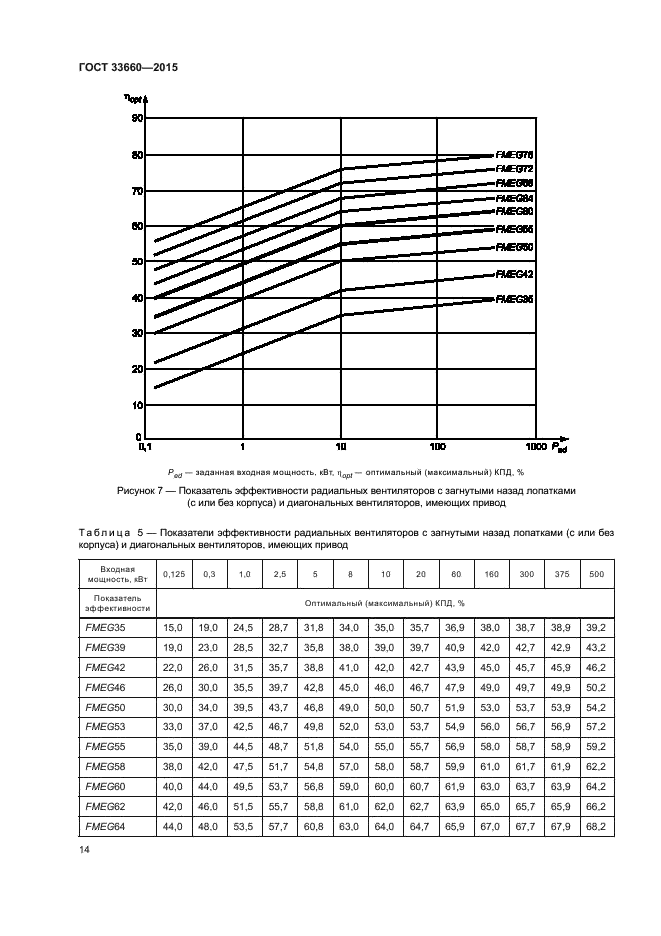 ГОСТ 33660-2015