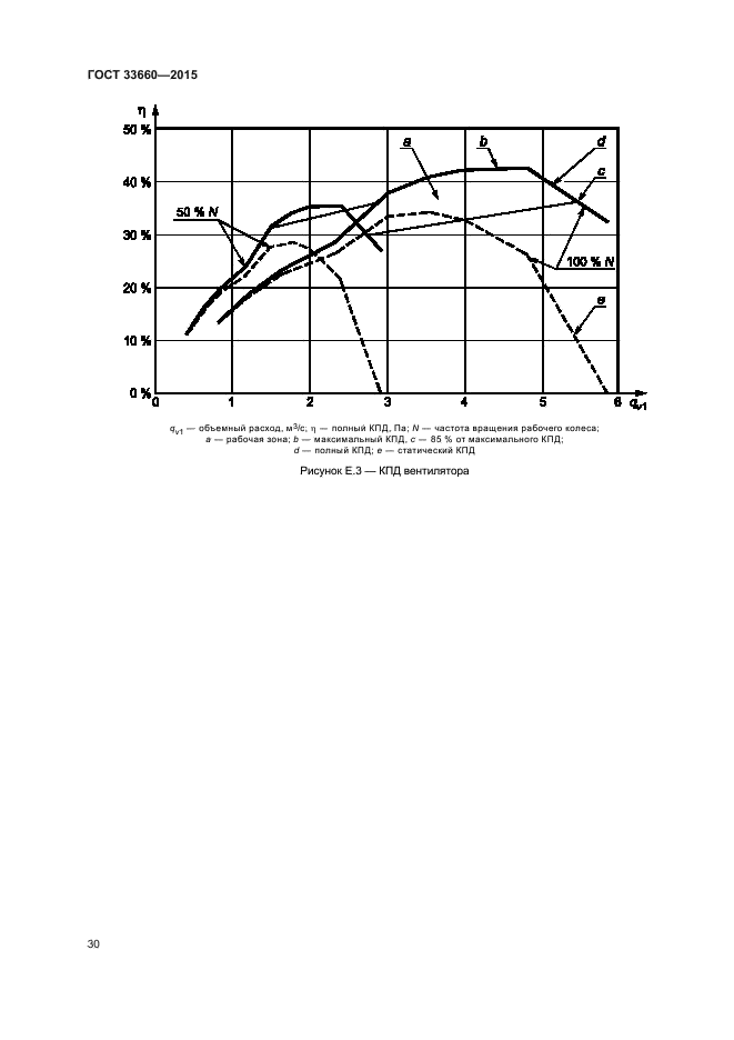 ГОСТ 33660-2015