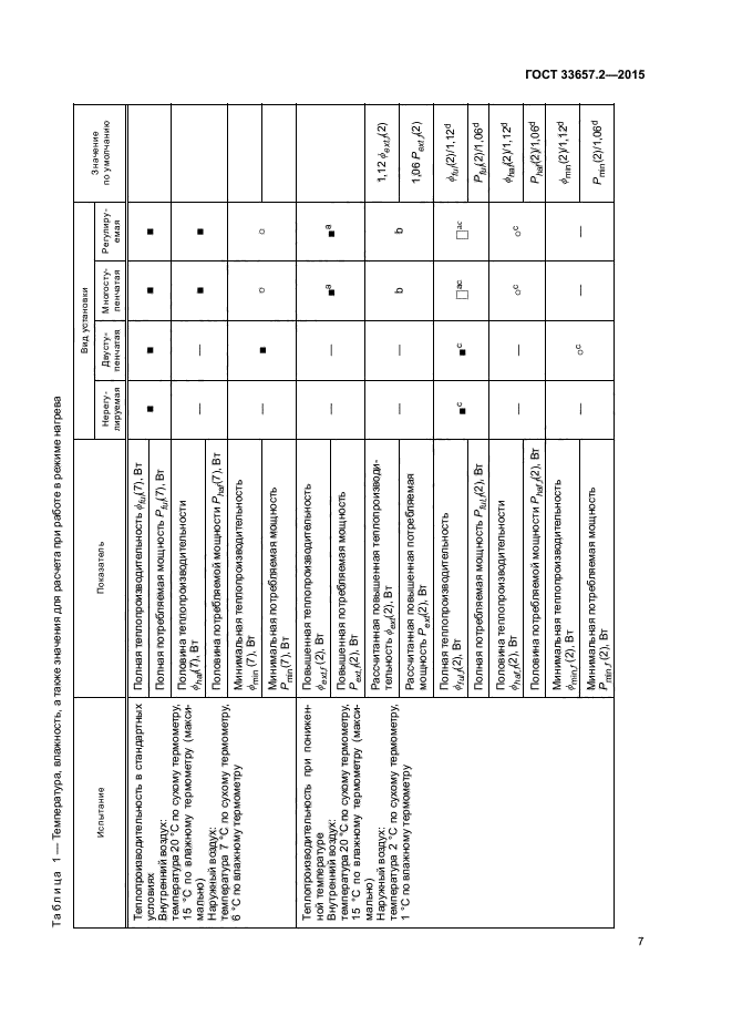 ГОСТ 33657.2-2015