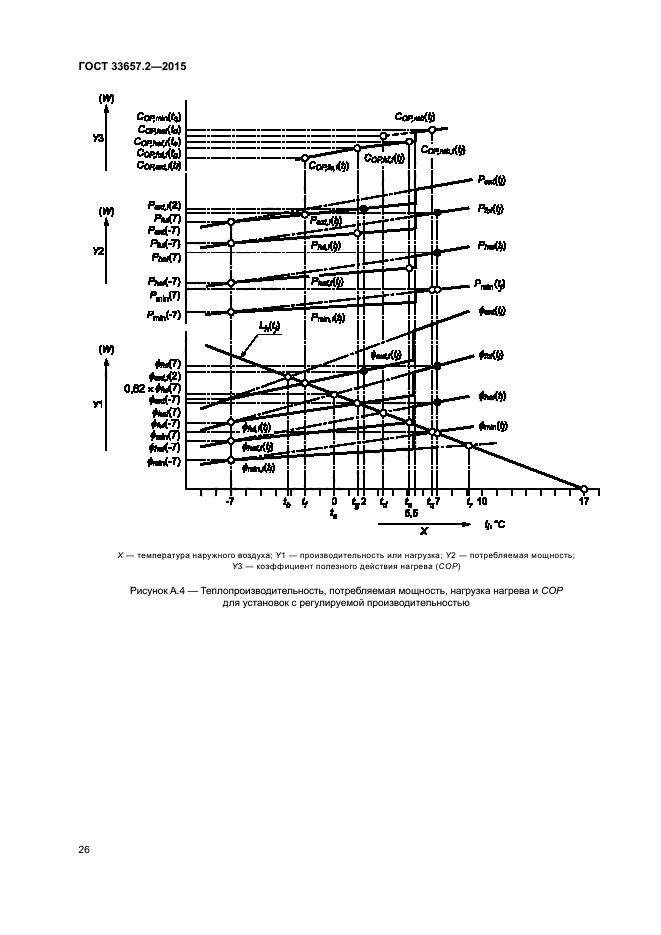 ГОСТ 33657.2-2015