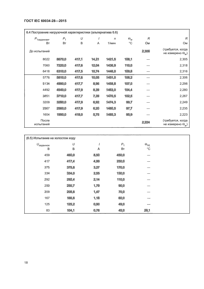 ГОСТ IEC 60034-28-2015