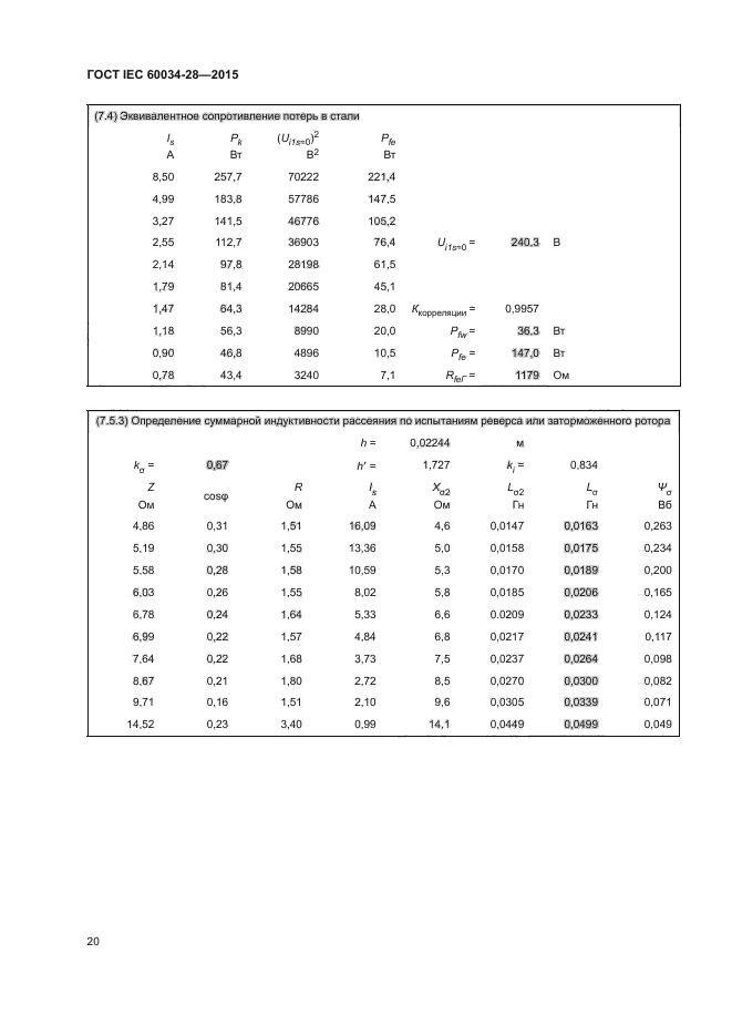 ГОСТ IEC 60034-28-2015