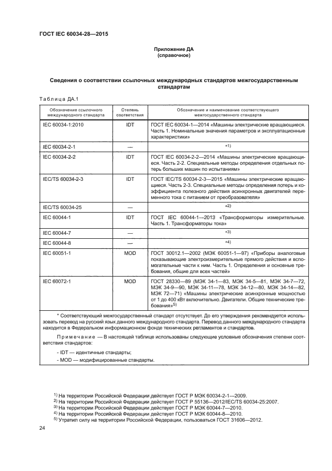 ГОСТ IEC 60034-28-2015