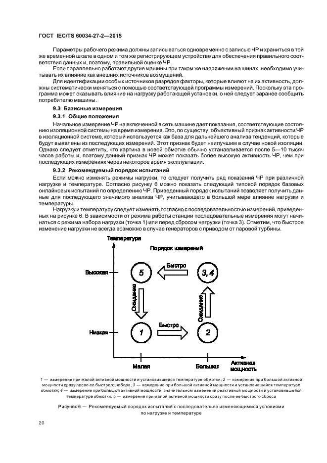 ГОСТ IEC/TS 60034-27-2-2015