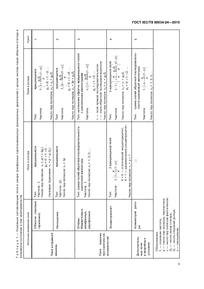 ГОСТ IEC/TS 60034-24-2015