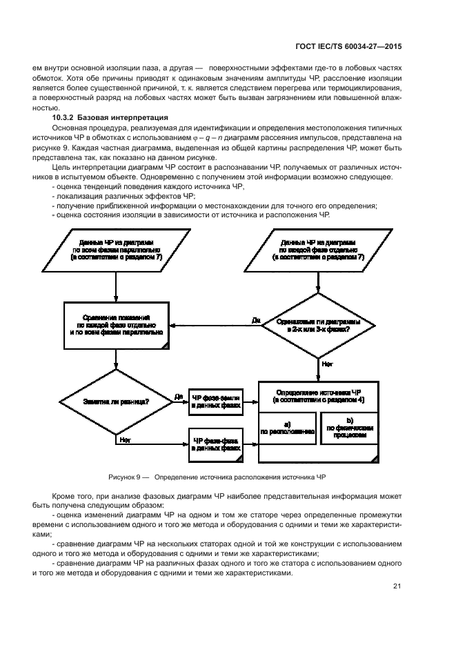 ГОСТ IEC/TS 60034-27-2015